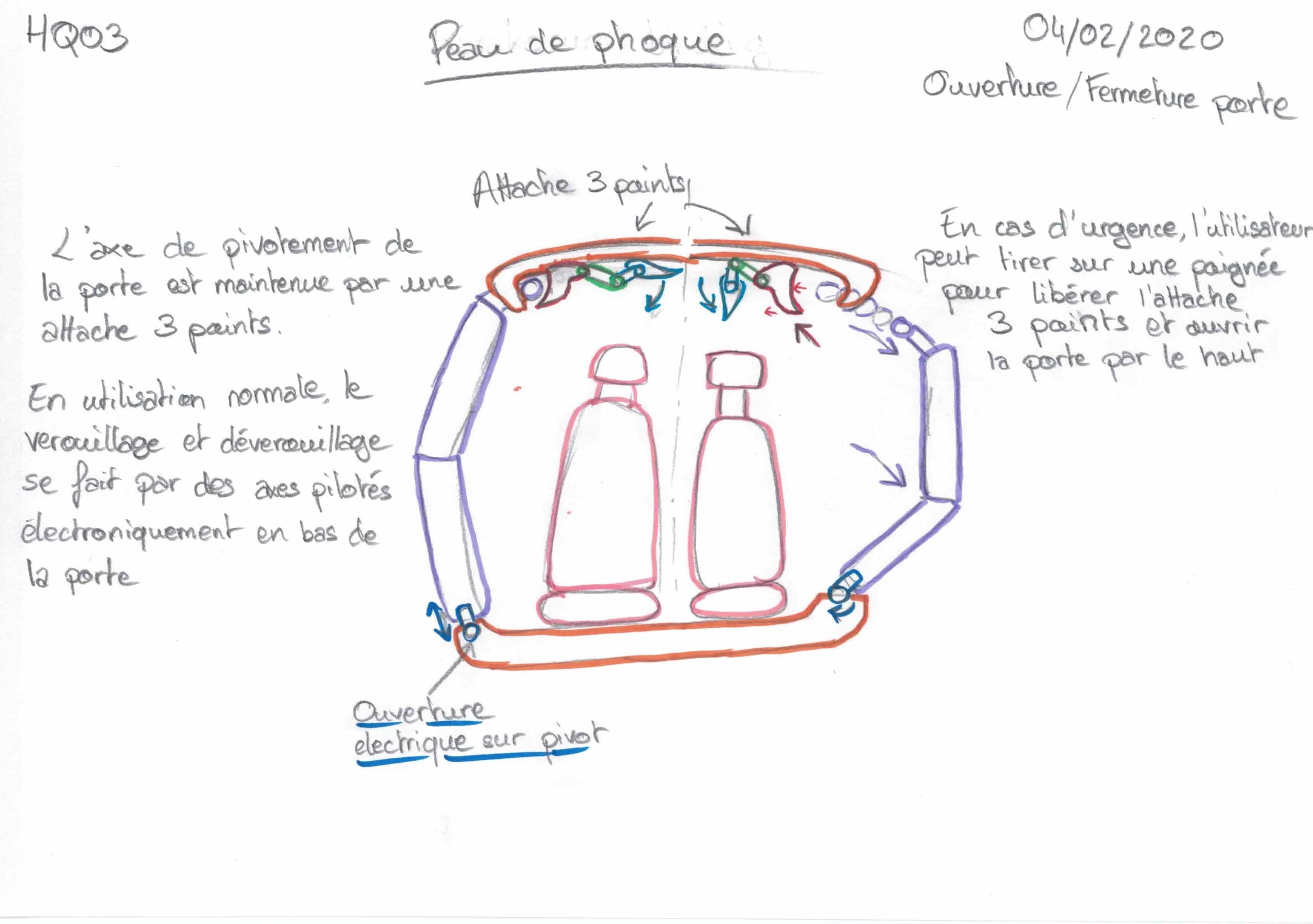 Attache trois points